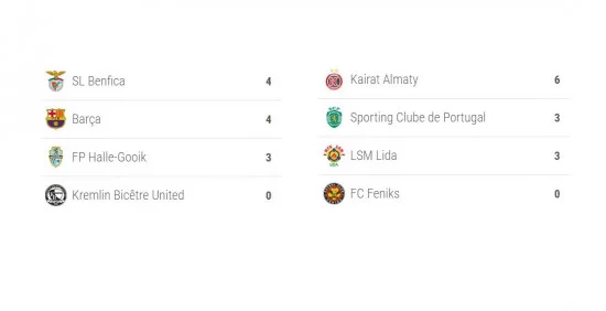 grupos_futsalchampionsleague.webp